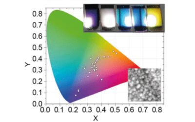 Hybrid Plasmonic/Photonic Nanoscale Strategy for Multilevel Anticounterfeit Labels