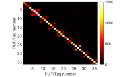 Low Cost and Easy Validation Anticounterfeiting Plasmonic Tags Based on Thin Films of Metal and Dielectric