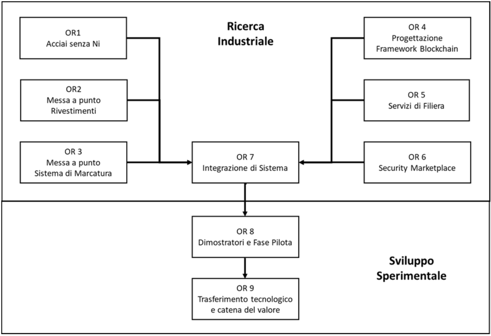 schema