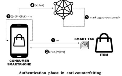 PUF-based Smart Tags for Supply Chain Management
